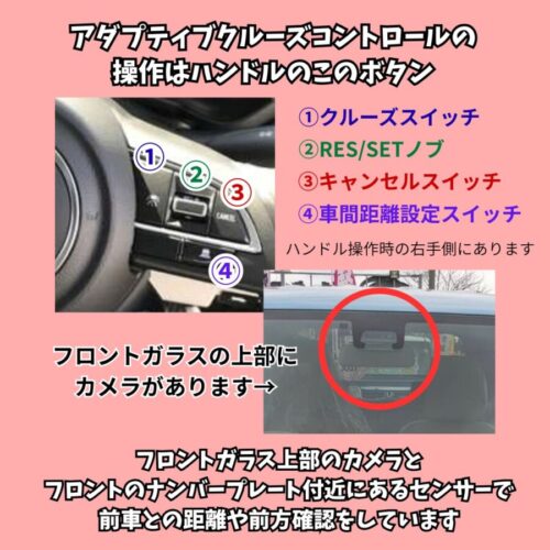 クラフトお車コラム②よく聞く「ACC」って・・・つまり何？